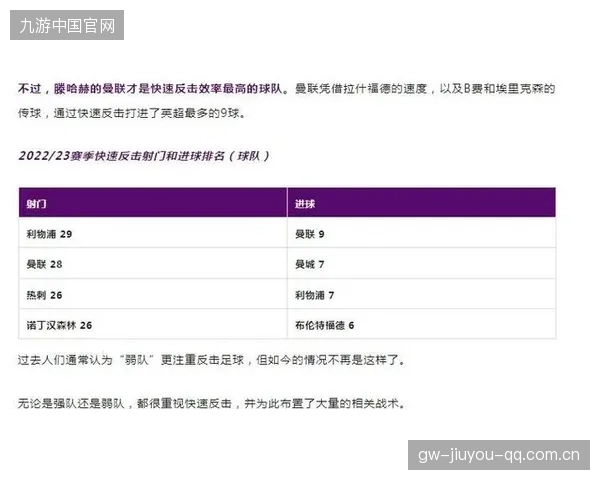 曼联快速反击，拉什福德边路突进成为焦点
