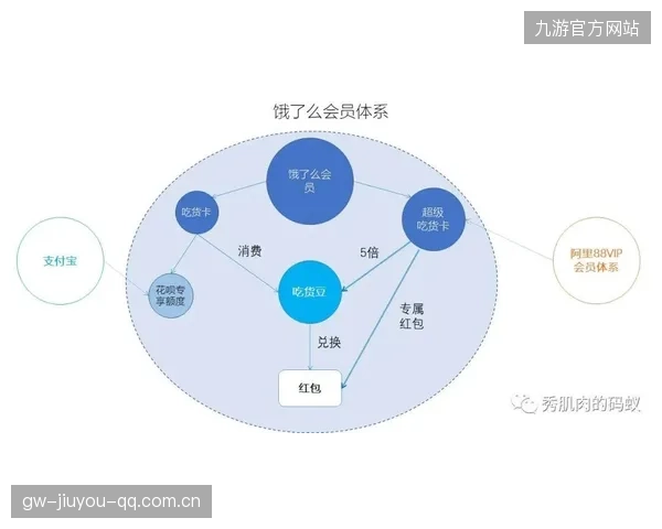 海港若扩展线上会员体系，粉丝粘性会如何提升？